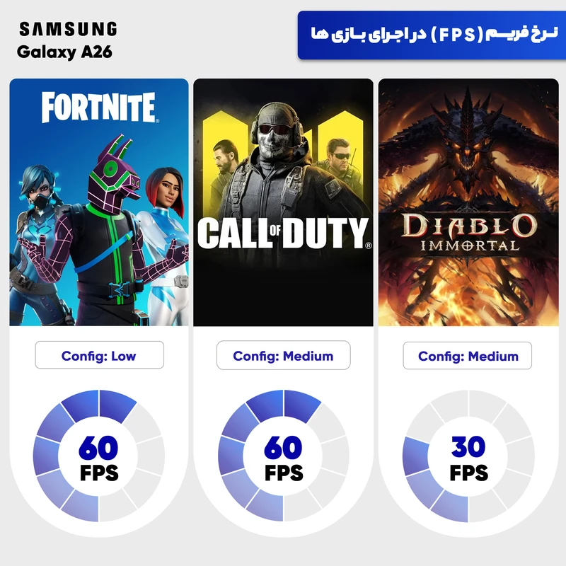 سامسونگ مدل Galaxy A26 5G حافظه 128 گیگابایت و رم 6 گیگابایت - ویتنام