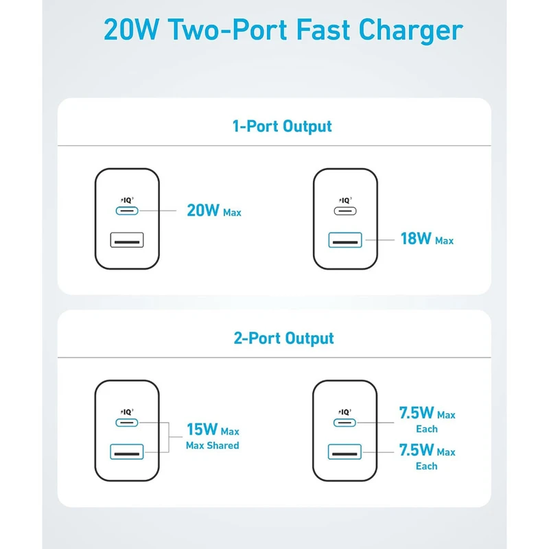 شارژر دیواری 20W انکر مدل B2348 به همراه کابل Type-C به طول 1.5 متر