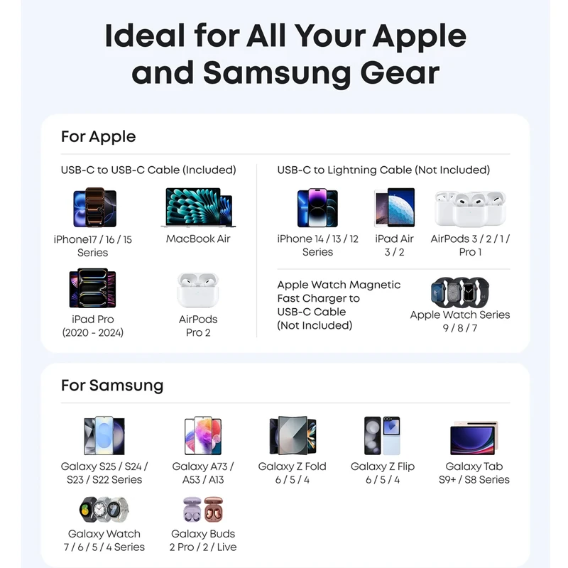 شارژر دیواری 45 وات انکر مدل B2692 به همراه کابل USB-C 1.8m